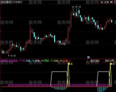 同花顺大三浪指标公式