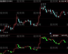 同花顺宝塔线指标公式