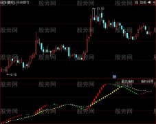 同花顺上升通道指标公式