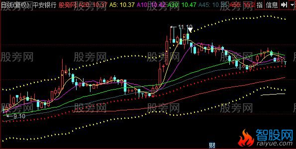 同花顺道听途说主图指标公式