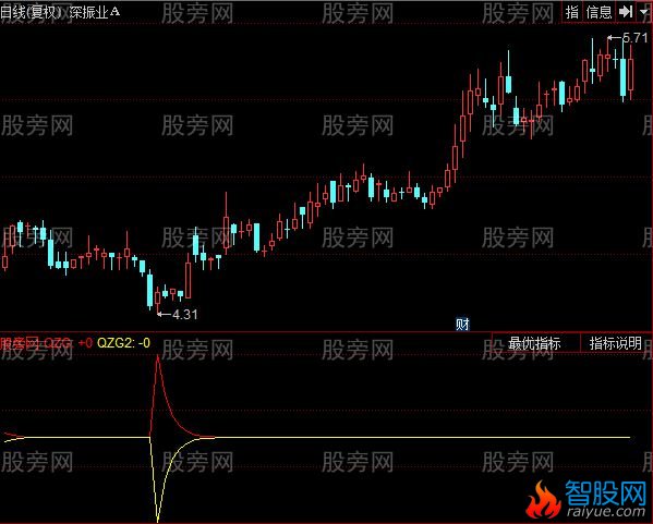 同花顺抄底涨停指标公式