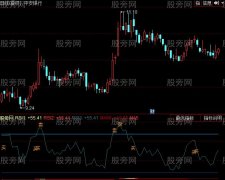 同花顺RSI买卖指标公式