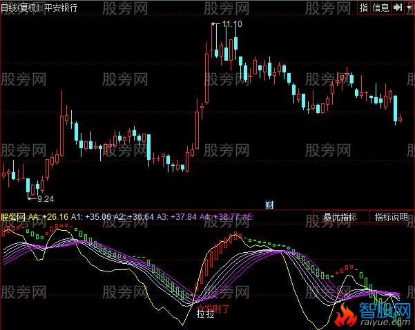 同花顺猎狐波段王指标公式