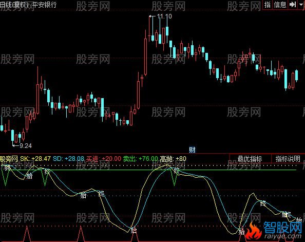 同花顺追击涨停指标公式