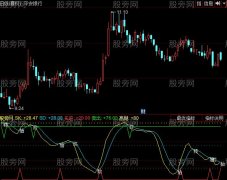 同花顺追击涨停指标公式