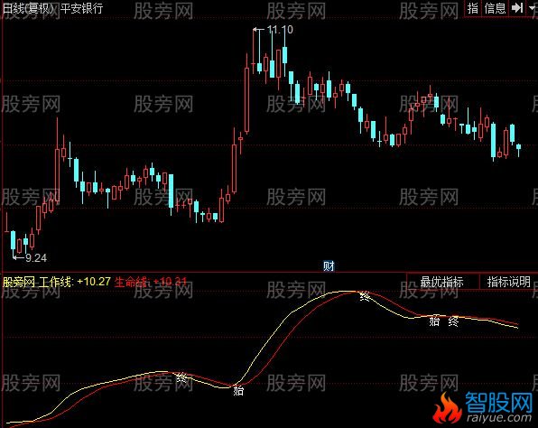 同花顺强弱势指标公式