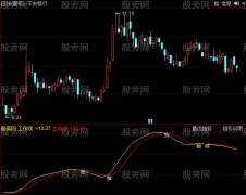 同花顺强弱势指标公式