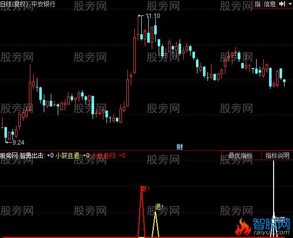 同花顺满弓射大雕指标公式