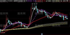 同花顺老吴操盘系统主图指标公式