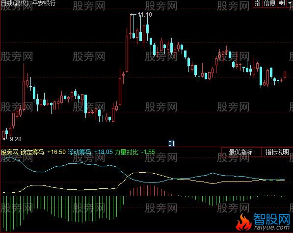 同花顺锁定筹码指标公式