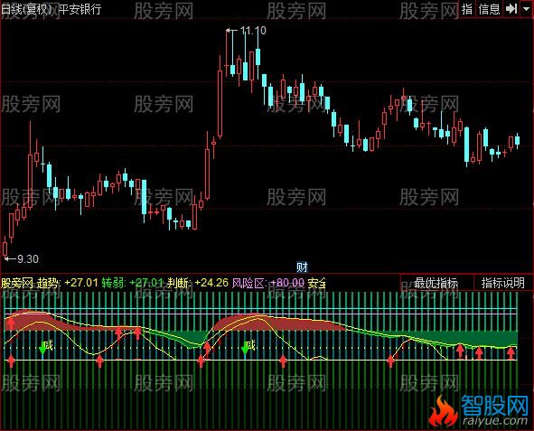 同花顺摇钱树指标公式