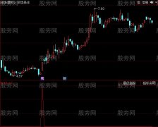 同花顺牛突然放量选股指标公式