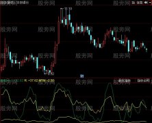 同花顺JRM合体指标公式