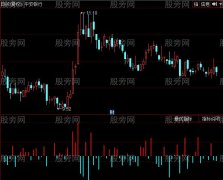 同花顺AD累积派发指标公式