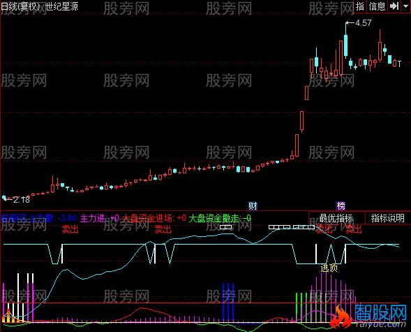 同花顺精打细算指标公式