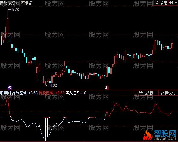同花顺短线波段提示指标公式