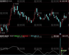 同花顺果断出击指标公式
