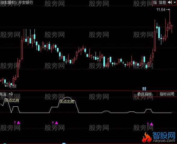 同花顺牛出现指标公式