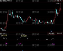 同花顺牛出现指标公式