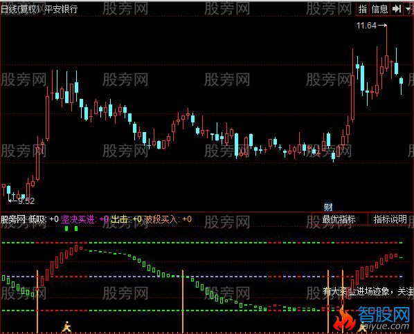 同花顺大资金进场迹象指标公式