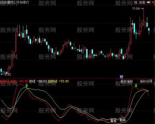 同花顺买入抄底指标公式