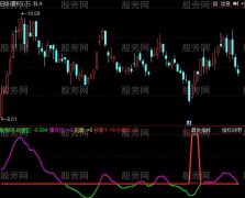 同花顺一线定盈亏指标公式
