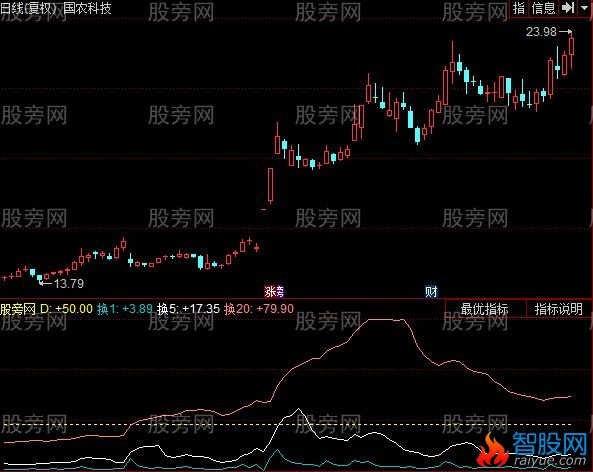 同花顺庄家持仓量指标公式