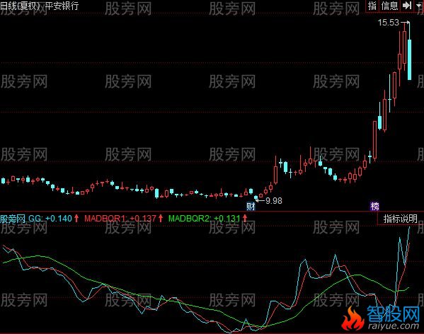 同花顺相对强度指标公式