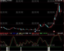 同花顺没有未来函数的高抛低吸指标公式