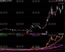 同花顺全仓杀入指标公式