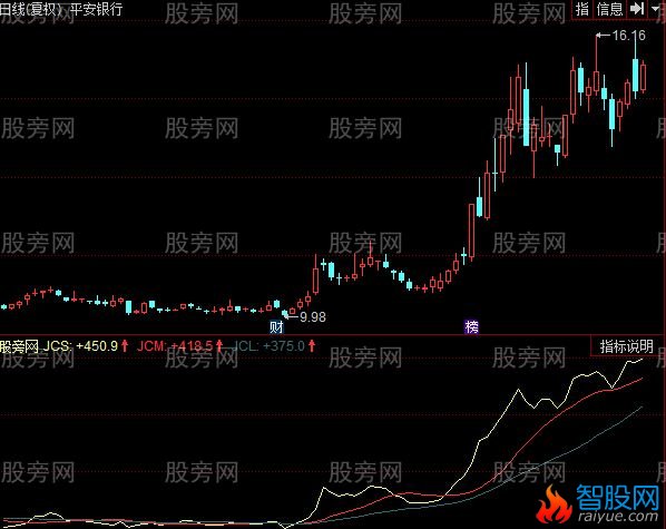 同花顺主力状态指标公式