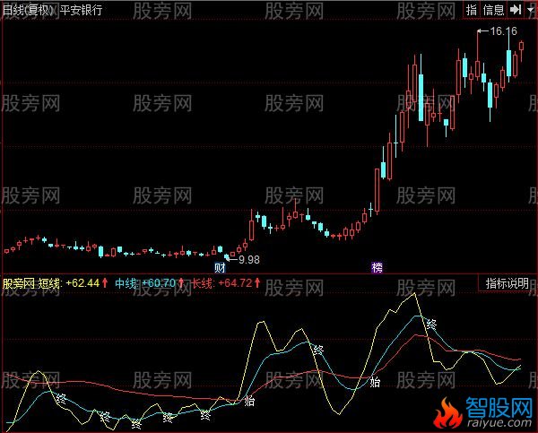 同花顺主力INOUT指标公式