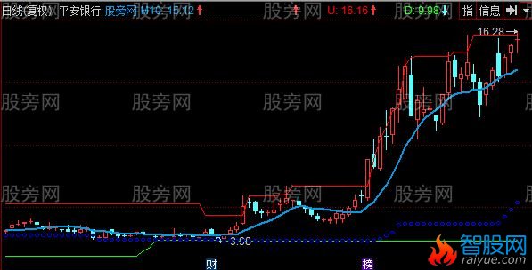 同花顺海龟主图指标公式