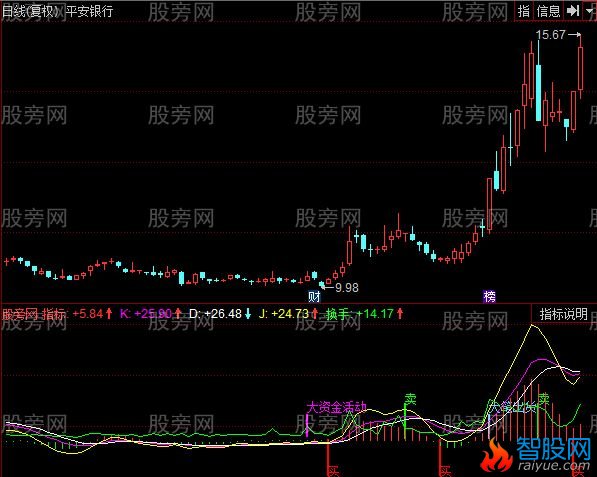 同花顺中短买卖指标公式