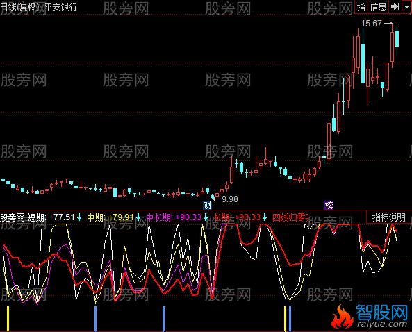 同花顺多空对比买入指标公式
