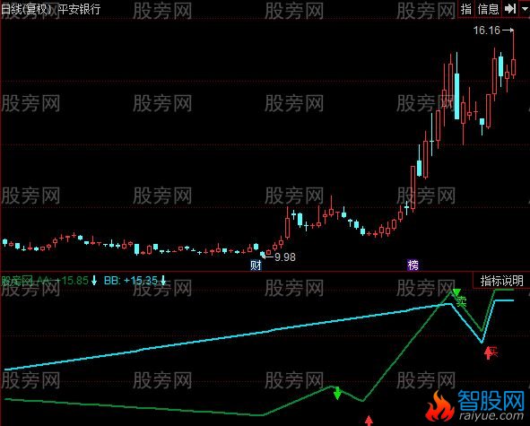 同花顺官民合一指标公式
