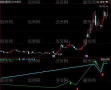 同花顺官民合一指标公式