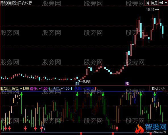同花顺短线进出指标公式