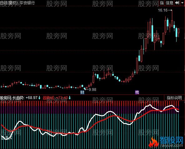 同花顺第二天逢跌买指标公式