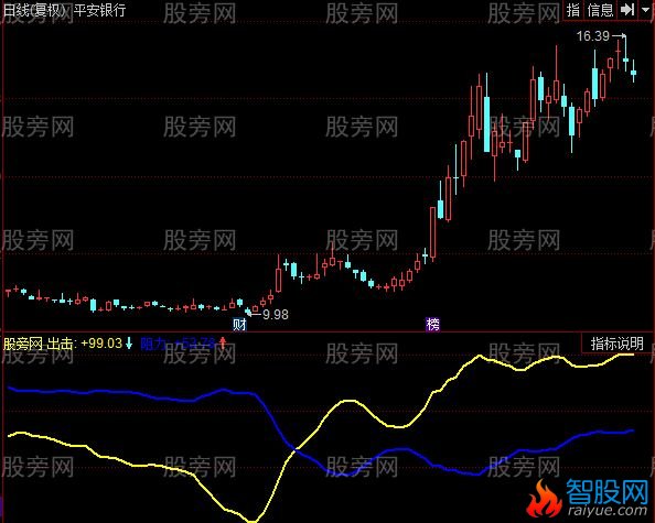 同花顺准确出击指标公式