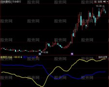 同花顺准确出击指标公式