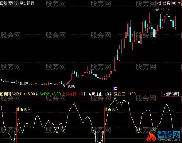 同花顺准备买指标公式
