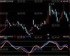 同花顺顺势而为1号指标公式