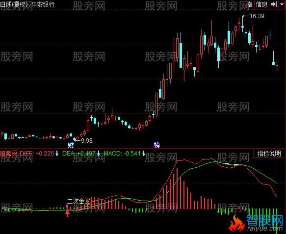 同花顺MACD底指标公式