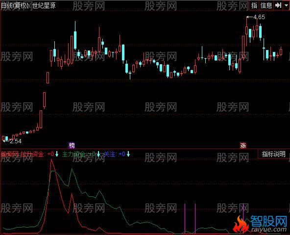 同花顺超短线指标公式