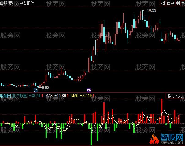 同花顺散户数量指标公式