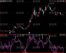 同花顺看低逃顶指标公式