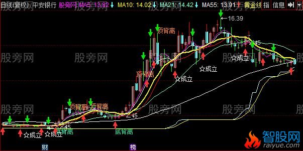 同花顺买卖自建主图指标公式