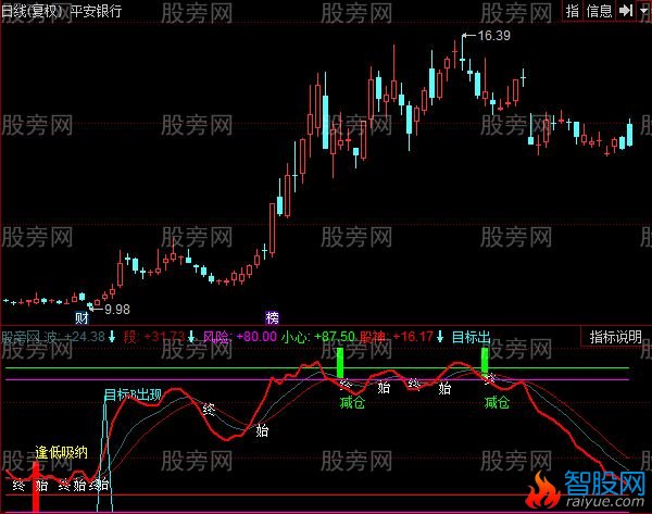 同花顺寻庄出指标公式