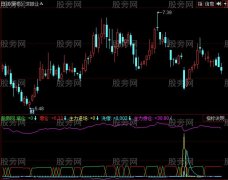 同花顺跟庄买进指标公式